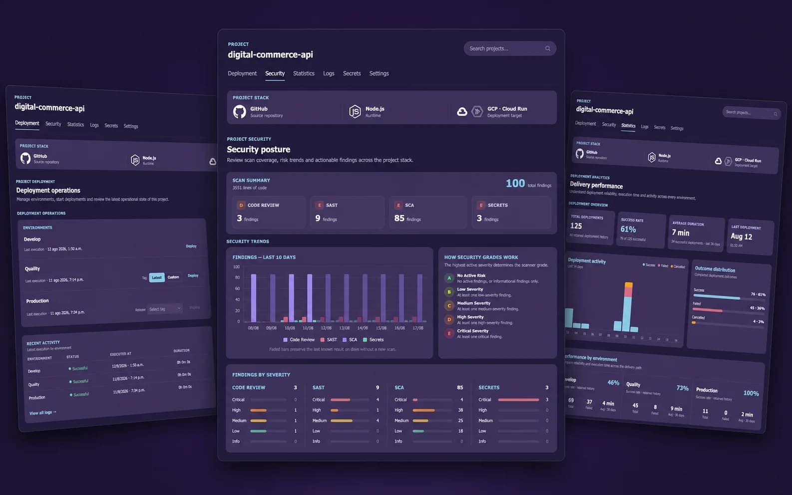 Octopus DevOps Security posture dashboard